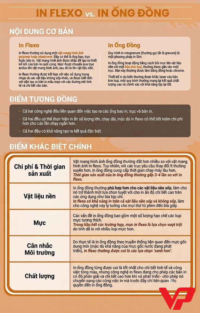 So sánh tổng quan cơ chế in Flexo và in ống đồng