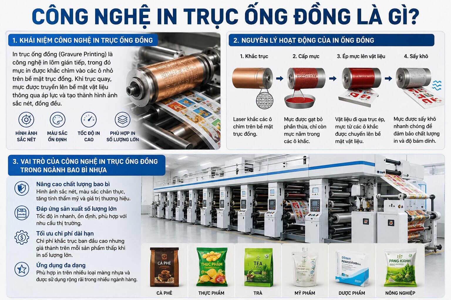 Công nghệ in trục ống đồng